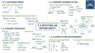 1.2 Spotting an opportunity in 18 minutes (Edexcel GCSE Business Recap)