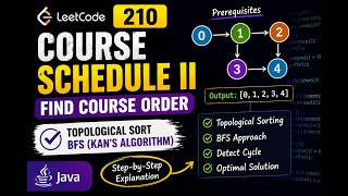 LeetCode 210 — Course Schedule II | Topological Sort + BFS | Java