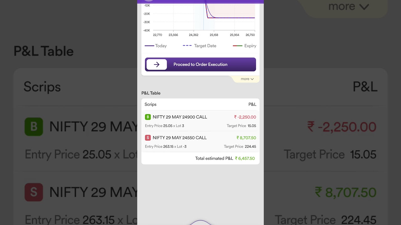 option trading strategy| option hedging strategy| options selling strategy
