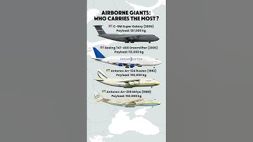 Top 4 Heaviest Aircraft in the World – Giants of the Sky!