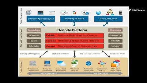 Data Virtualization
