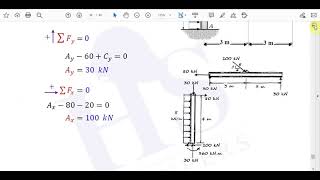 30 Structural Analysis CH4 Internal Forces P63