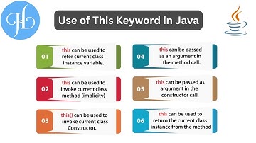 This Keyword in Java and It