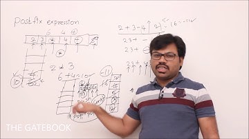 Analysis of Postfix expression evaluation