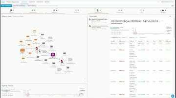 Cisco Threat Response demo and walkthrough