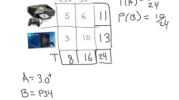 AP stats conditional probability