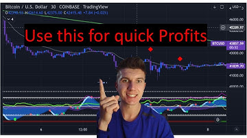 Market Cipher-  A simple Scalping Strategy using the RSI