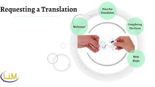 Requesting A Translation | Training Video