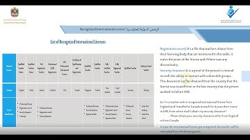 International License and Embassy Schools Registration Guide