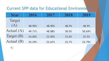 Indicator 6 Educational Environment Teachers