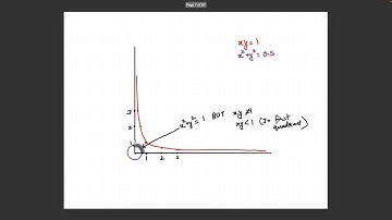 Constrained Optimisation and KKT conditions
