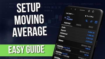 How to Setup Moving Average on Metatrader 5