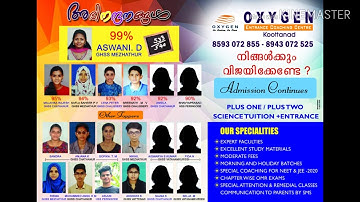 Principle of Mathematical Induction (Malayalam) Part 2