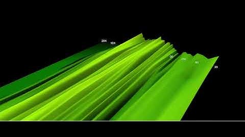 Beer Pour - 3D Spectrogram