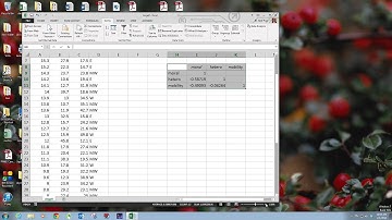 Demo of Correlations Using R and R Commander and Excel