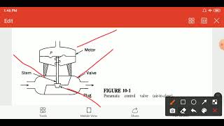 Famous Ipc_ controllers and final control elements: introduction and pneumatic control valve. Profile