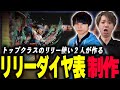 【SF6切り抜き】リリー使い2人が作るリリーダイヤ表【ひびき/小路KOG】