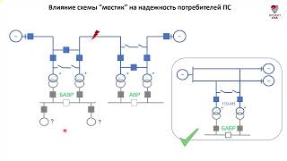 Режимы Работы И Рза Ру По Схеме 