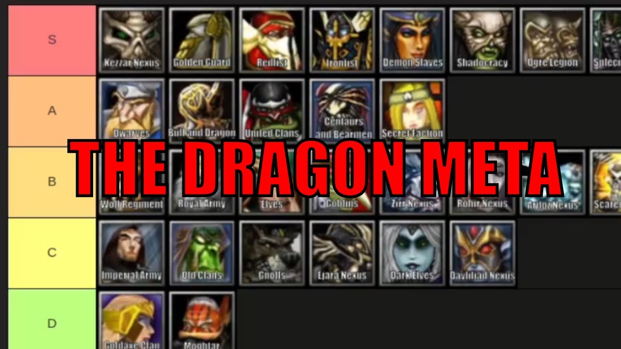 The Official Unofficial Struggles of Arkain Tierlist 2025