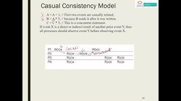 Data Centric Consistency Model- Linearizability, Causal, FIFO