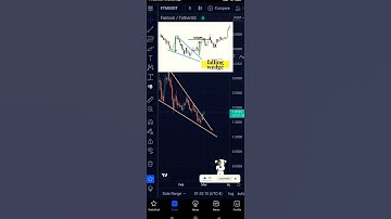 fantom breakout falling wedge pattern #shorts #chartanalysis #chartpatterns #crypto #fantom #ftm
