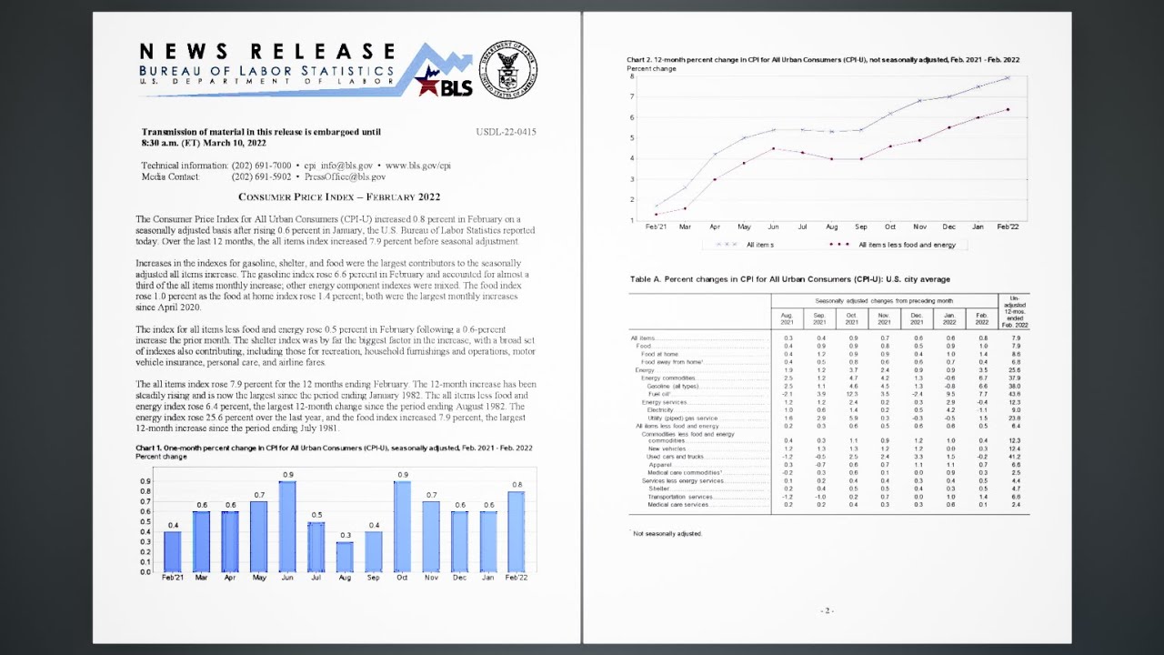 CPI - Consumer Price Index - February 2022