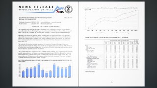 CPI - Consumer Price Index - February 2022 CPI - Consumer Price Index - February 2022