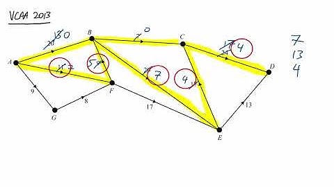 Finding maximum flow through a network