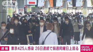 東京の新規感染者425人　26日連続で前週上回る(2021年4月26日)