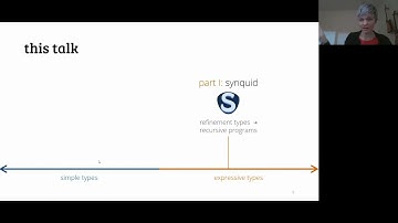 Generating Programs from Types | Nadia Polikarpova | Lambda Days 2021