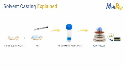 Solvent Casting Explained