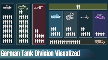German Tank Division (World War 2) - Organization & Structure - Visualization