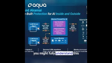 Aqua & Akamai | Securing AI Applications Made Easy