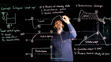 Integral windup, its remedy and simulation - process control lecture
