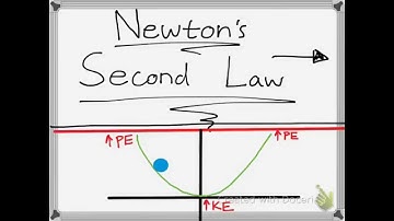 Harmonic Oscillation in Calculus