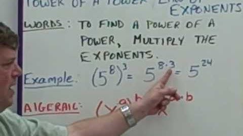 Powers of Monomials