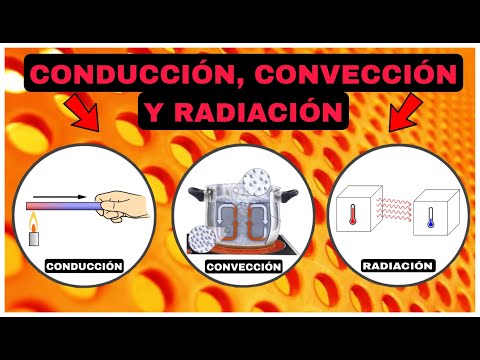 Conducción Convección y