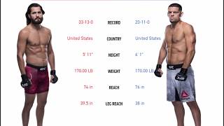UFC 244 Masvidal vs Diaz Full card breakdown and Predictions