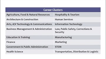 Perkins Performance Indicators Pre Meeting Video, Dec. 13, 2023