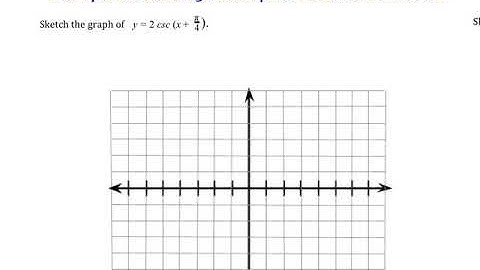 4.6 Graphs of Other Functions Secant and Cosecant