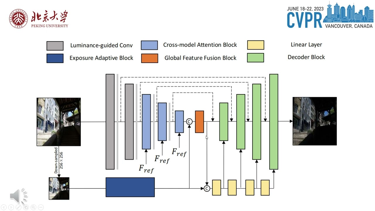 CVPR2023-Revisiting the Stack-Based Inverse Tone Mapping
