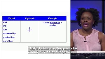 Welcome to Algebra I: Translating Expressions (Accessible Preview)