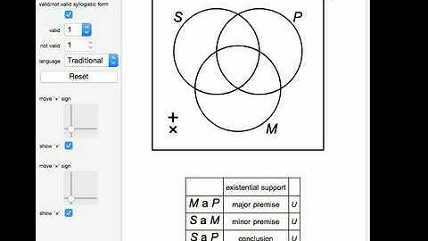 Venn Diagrams and Syllogisms