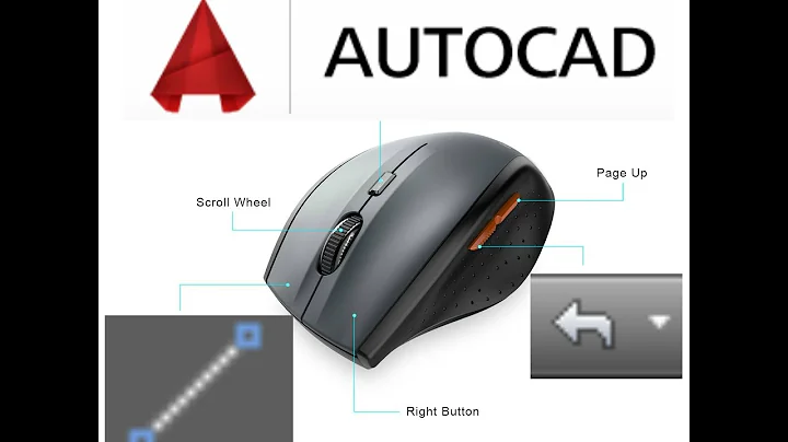 Customize your Mouse buttons to AUTOCAD commands
