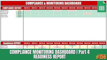 Google Sheets Athlete Compliance Monitoring Dashboard | Part 4 | Readiness Report