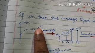 Pulse code Modulation