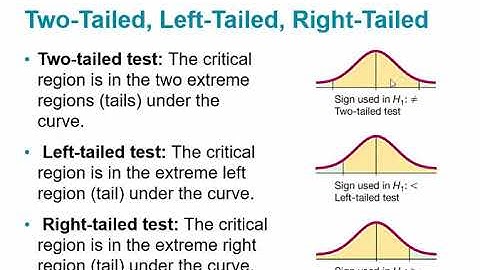 STA 2023 8 1 Intro to Hypothesis Testing Key Terms