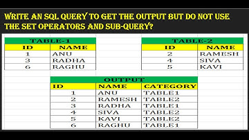 Mastering SQL: Full Outer Joins in Oracle Explained with Real Examples