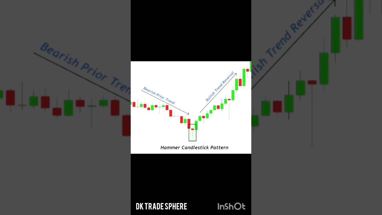 Types of Hammer Candles