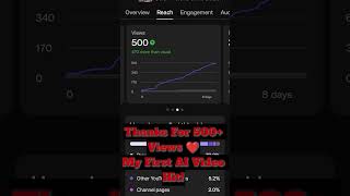 Thanks For 500+ Views ❤️ #ai